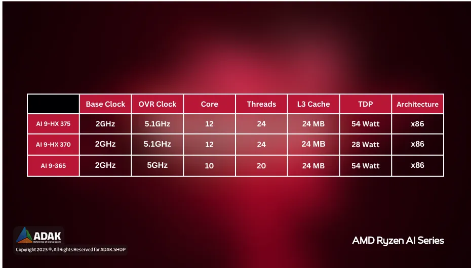 جدول مشخصات سری پردازنده مبتنی بر هوش مصنوعی AMD Ryzen AI