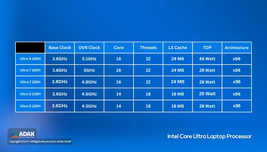 جدول مشخصات پردازنده های سری Core Ultra اینتل 2024