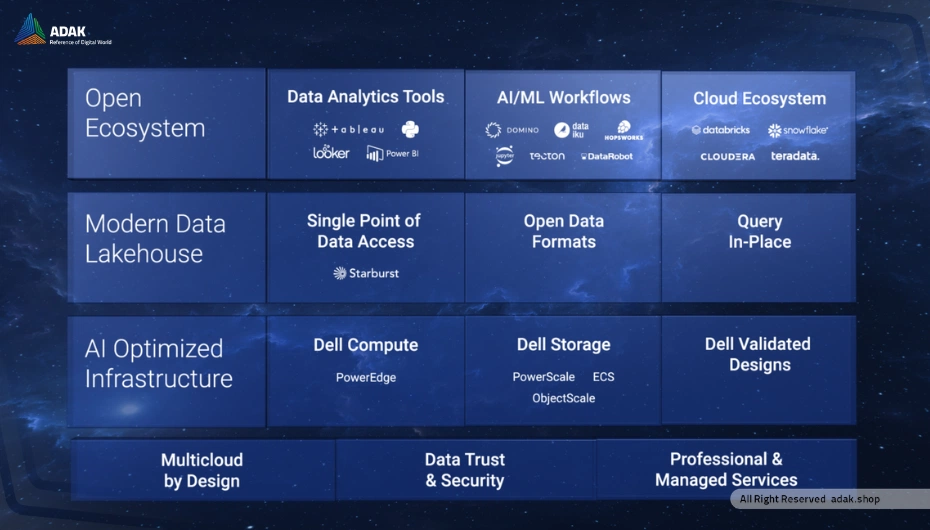 Dell Technologies APEX