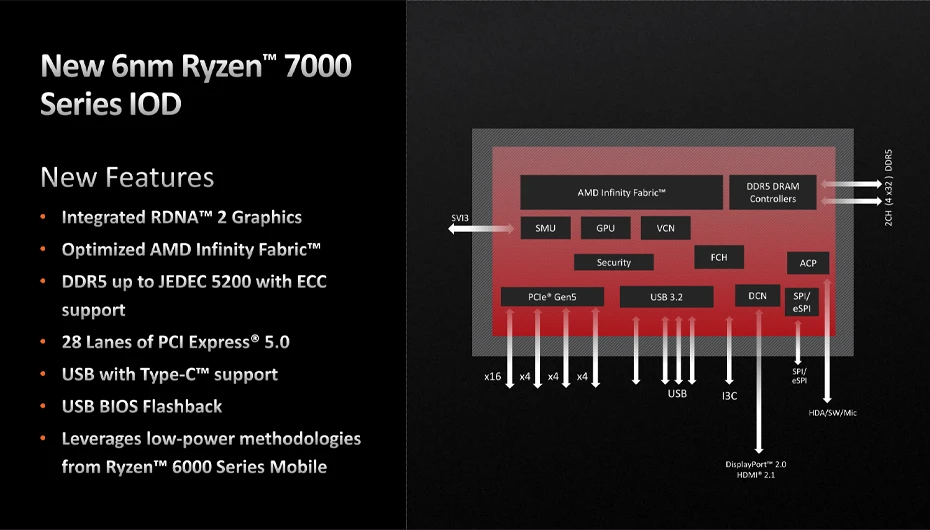 قدرتمندترین پردازنده AMD در سال 2022